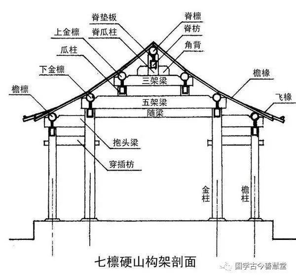 颐卦到最后的结局是吉祥、身心皆有所养