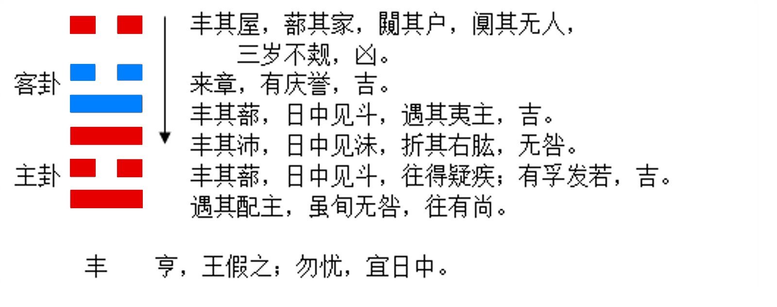 丰卦六二 《诗经》中的武功邑受命的祭祀