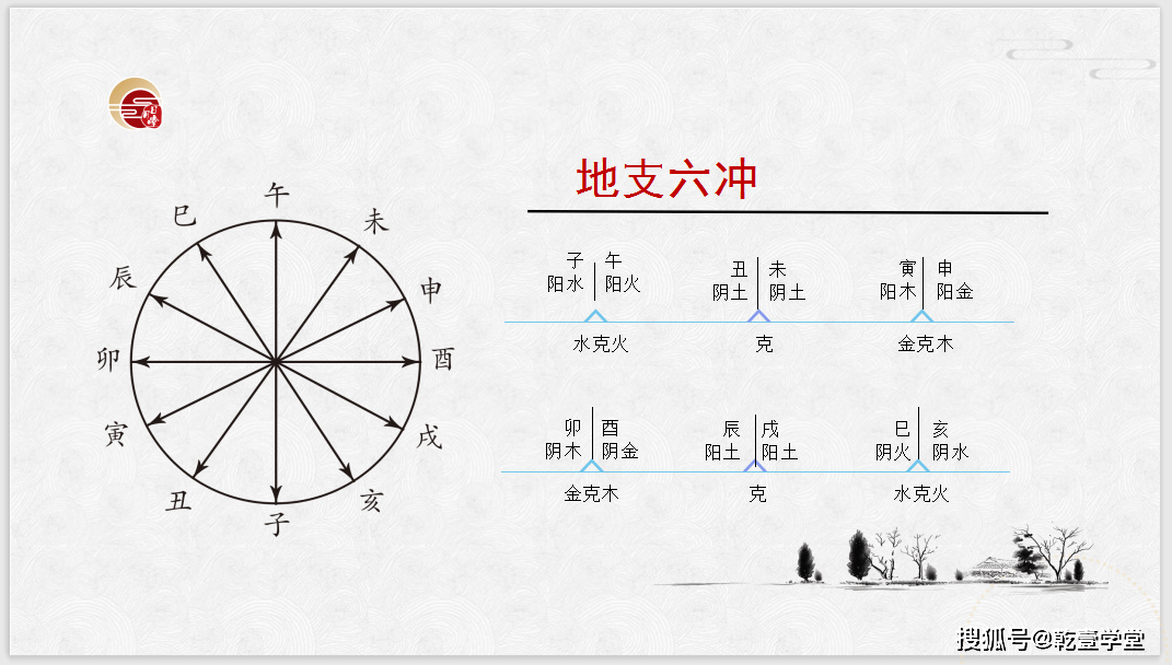 风水堂:天干相合相冲什么意思?