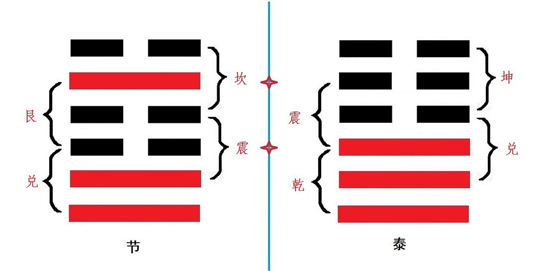 风水堂：乾坤两个字