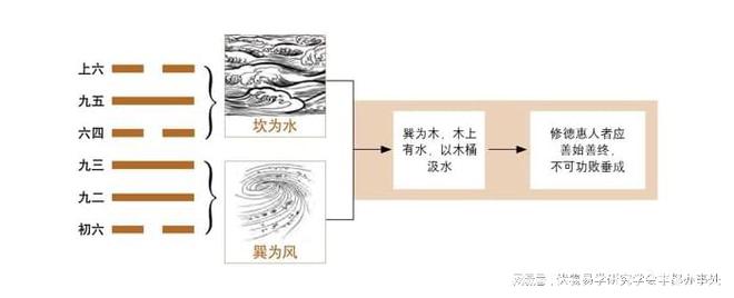 风水堂：《易经》与井卦