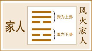 三国时期吴国易学家虞翻于《老子》中的“虞氏易”