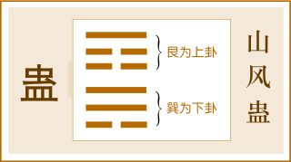 三国时期吴国易学家虞翻于《老子》中的“虞氏易”