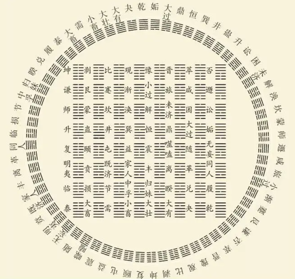 三国时期吴国易学家虞翻于《老子》中的“虞氏易”