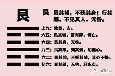 《易经》预测逃学学生学号，吉凶福祸当即便知