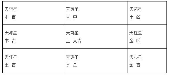 好运莱文化（遁甲）风水堂:奇门遁甲预测