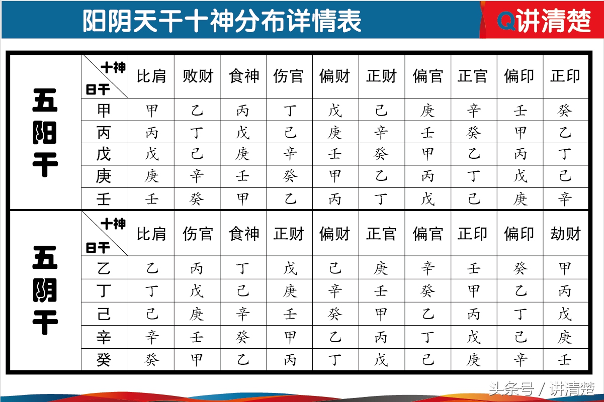 风水堂:看懂自己的五行属性属性