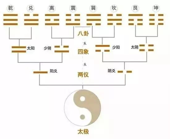 中国文化最深邃神奇的八个汉字，你有吗？