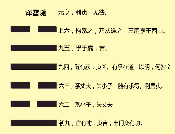 变爻断法指迷众所周知莱布尼茨受周易阴阳二爻的启发