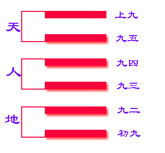 乾（qián）贞（乾卦贞）