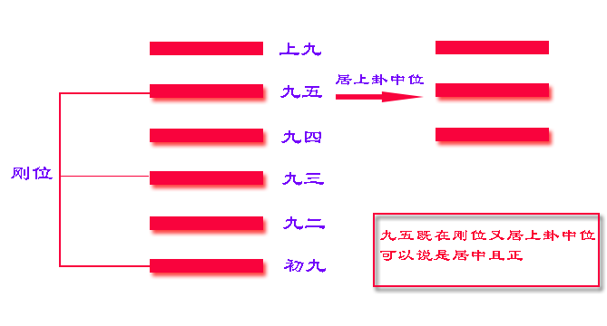 乾（qián）贞（乾卦贞）