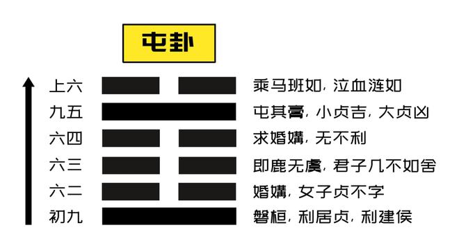 ​涣卦是易经六十四卦第59卦