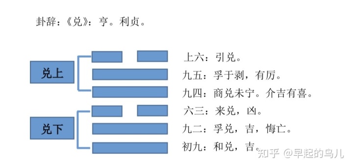 涣风水涣巽上坎下高人帮看看