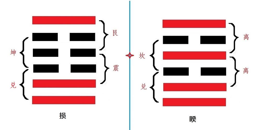 上坤下巽卦是一种“天地交泰”的典型卦象