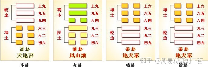 天地否_天地否卦预测事业_天地否之天雷无妄