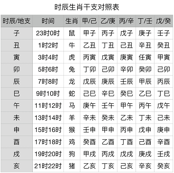 风水堂：月份的八字怎么看如何