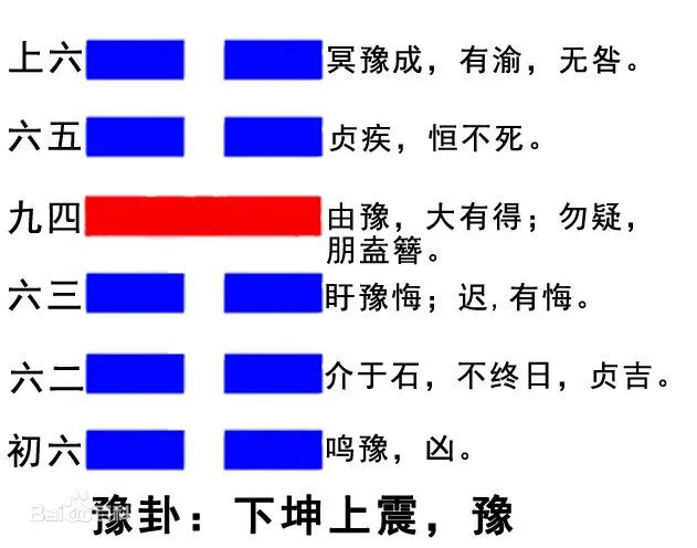 周易第十六卦详解豫卦（雷地豫）