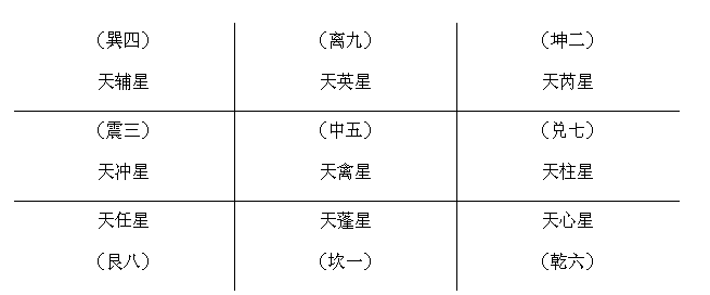 （李向东）奇门遁甲中代表的自然属性是什么？