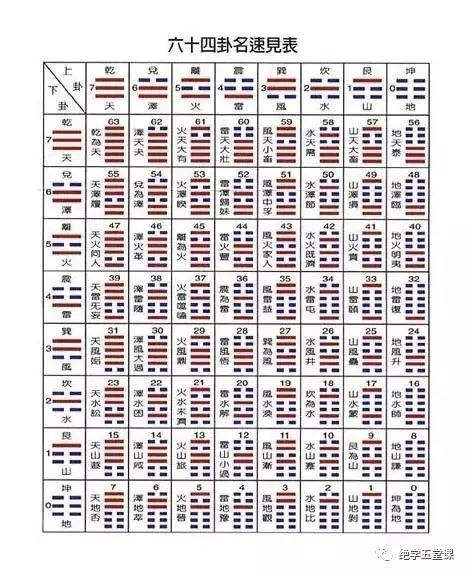 风水堂：六冲卦与六合卦