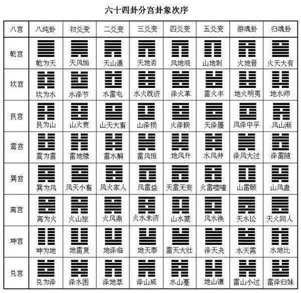 南怀瑾老师：《易经》的入门知识，保证各位听得懂