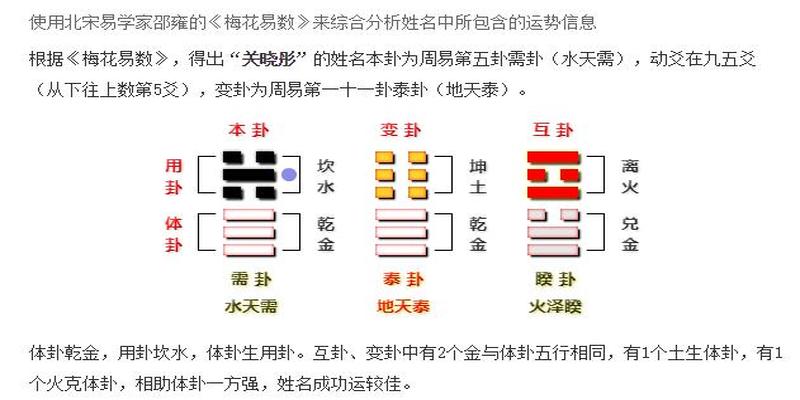 玄空风水堂：三般卦，已是真神路