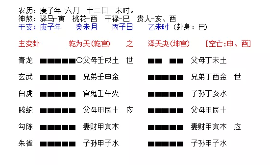 六爻解卦求测男女情人关系六爻看男女恋情