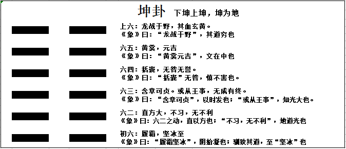 风水堂：六十四卦中坤分别是什么