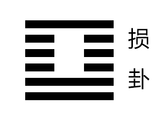 2023年6月25日山泽损（损卦）损益制衡（下下卦）