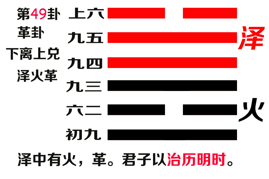 《易经·革》传世名句赏析：阴阳相摩的道理