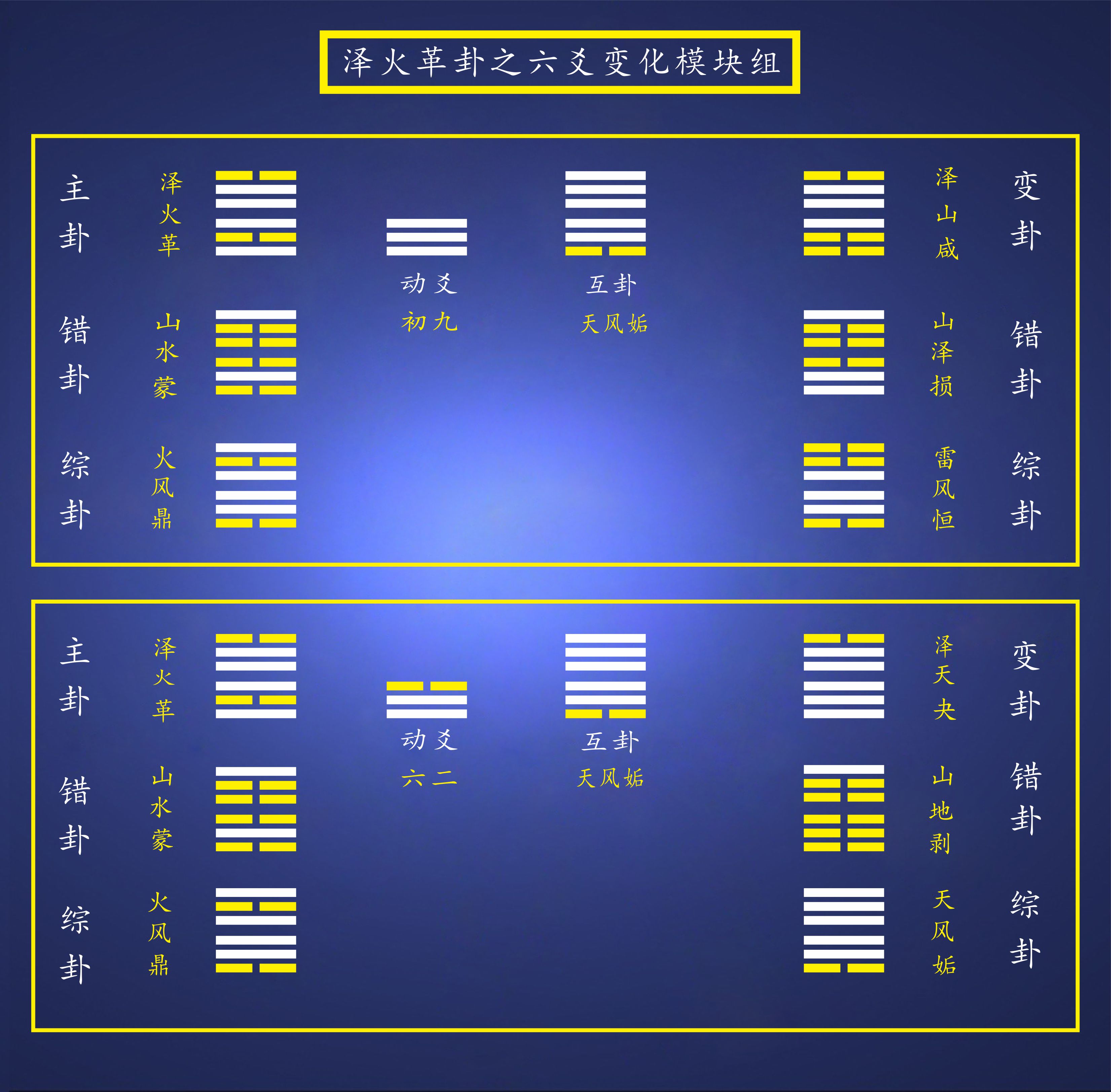 《易经·革》传世名句赏析：阴阳相摩的道理