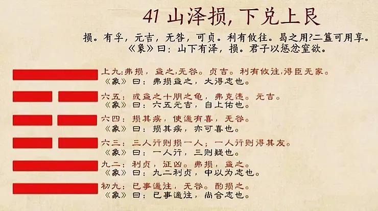 《易经》第四十一卦山泽损“以逸待劳”