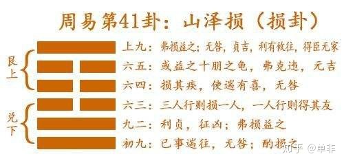 《易经》第四十一卦山泽损“以逸待劳”