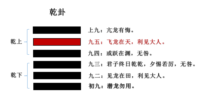 新知堂：飞龙在天。利见大人（二十五）