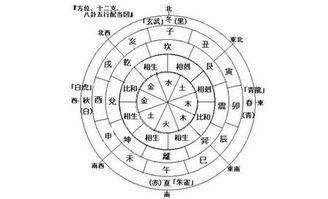 风水堂:算生辰八字,运势如何