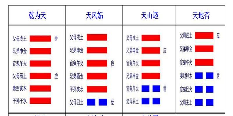 六爻如何断卦三言两语说不清楚