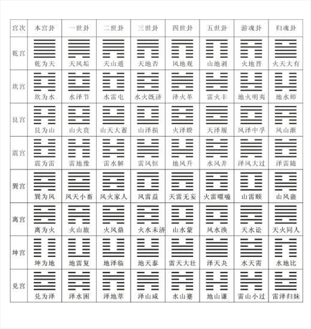 从三个方面彻底搞清楚易经六十四卦的来源和含义