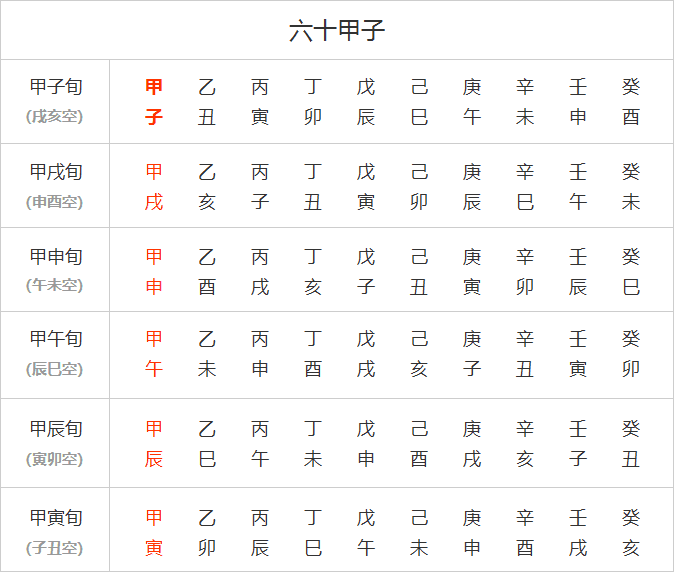 熟背六十甲子的学习方法，你知道吗？