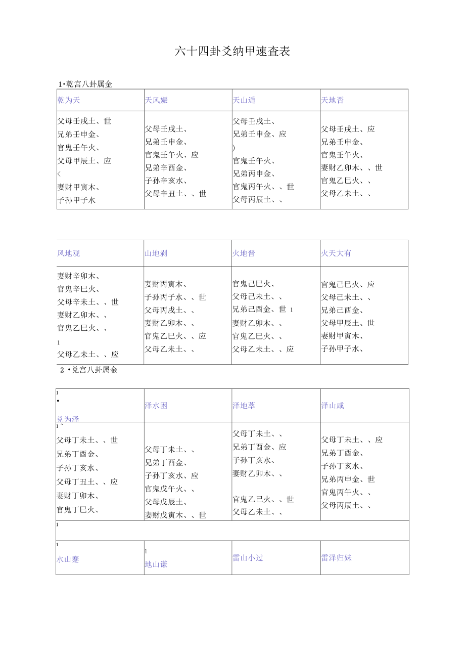 熟背六十甲子的学习方法，你知道吗？