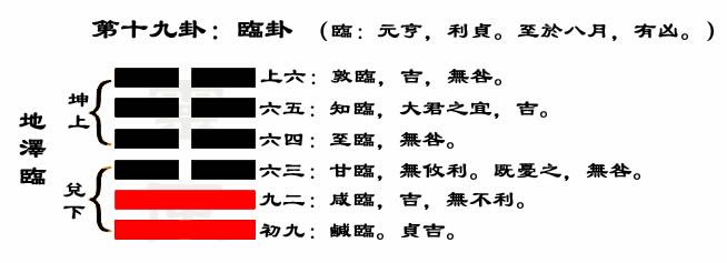 复卦节气 “元”代表了品德最初的生长发端“亨”