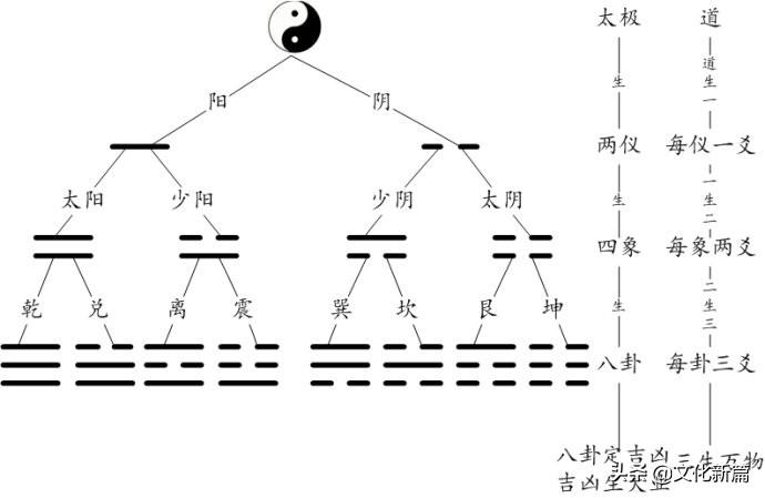 《易经》中的“八卦”与“地”八卦