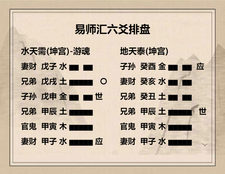 水天需卦九五爻动变详解，水天需卦九五爻辞详解:需于酒食，贞吉插图