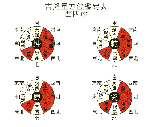 （李向东）开门方向风水详解，看完你就懂了