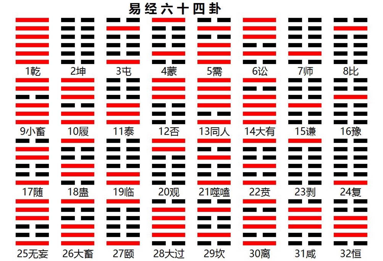 《周易》的品格和精神深藏于中华民族的民族性格中