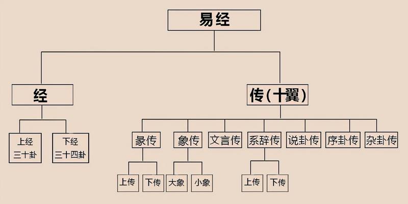 周易研究2005期（总第七十二期）说初探黄新根