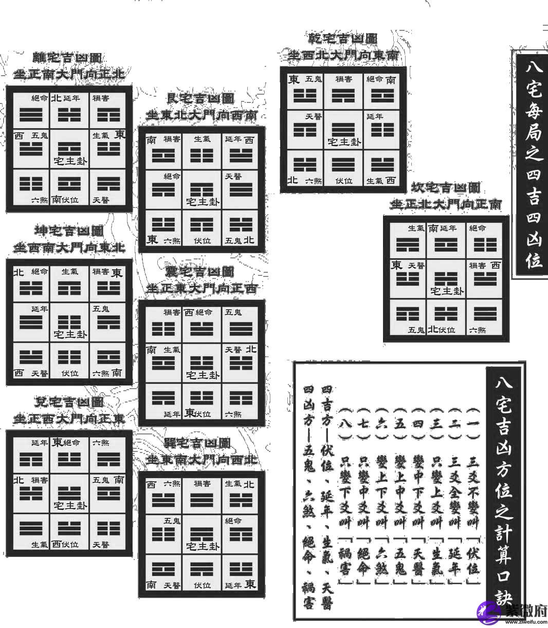 禹竹易理易经、风水：八种类型的阳宅