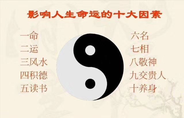 你的手机号码对应《易经》哪个卦？