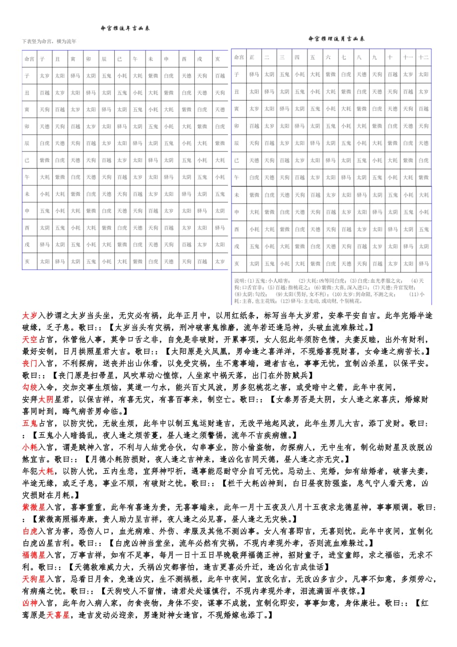 风水堂:看流月的参考作用