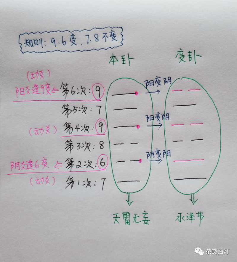 高岛吞象：中日之战日本海军和陆军必胜