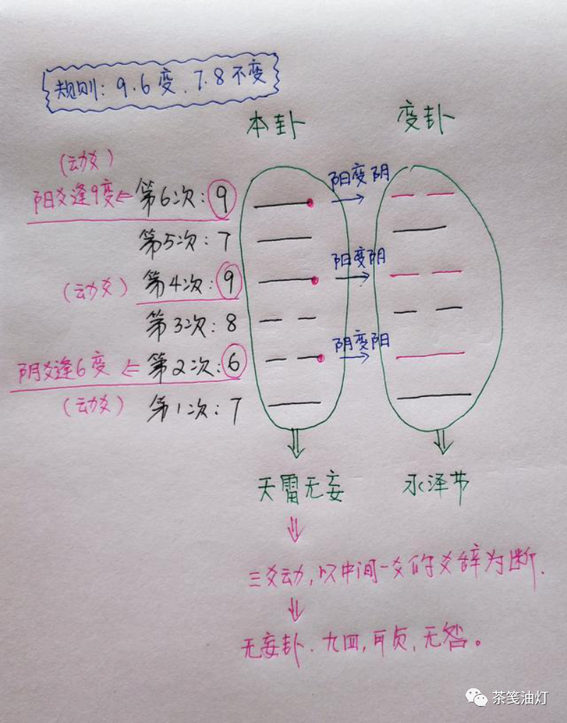 高岛吞象：中日之战日本海军和陆军必胜