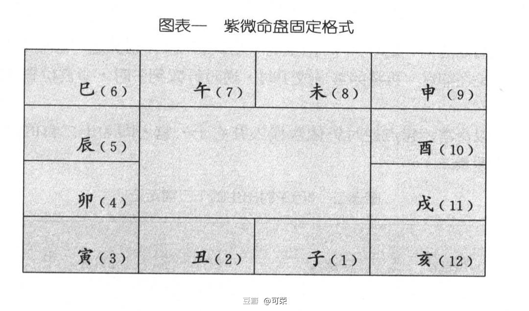 慈世堂：紫微斗数推命术的基本方法有哪些